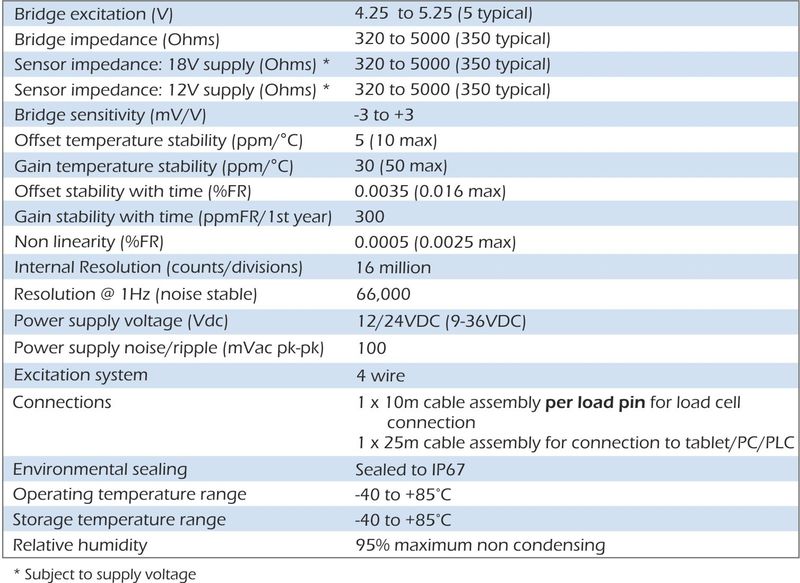 cwm-2 interface module specification